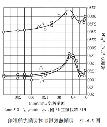 切屑力图片