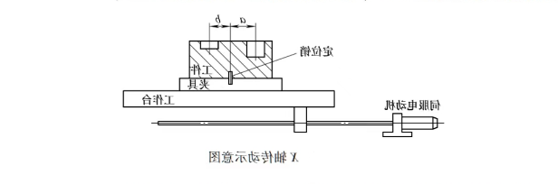 加工工件图片