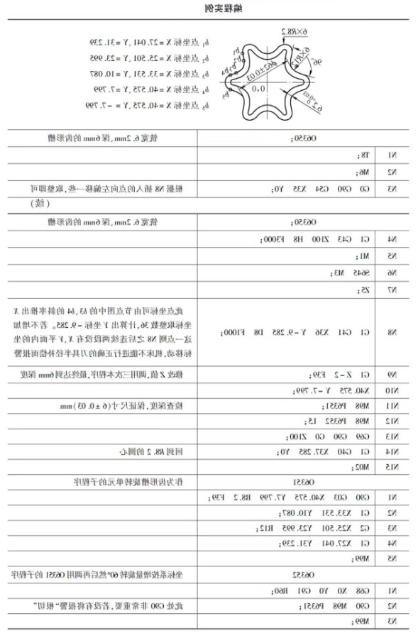 刀具半径补偿加不上怎么办图片