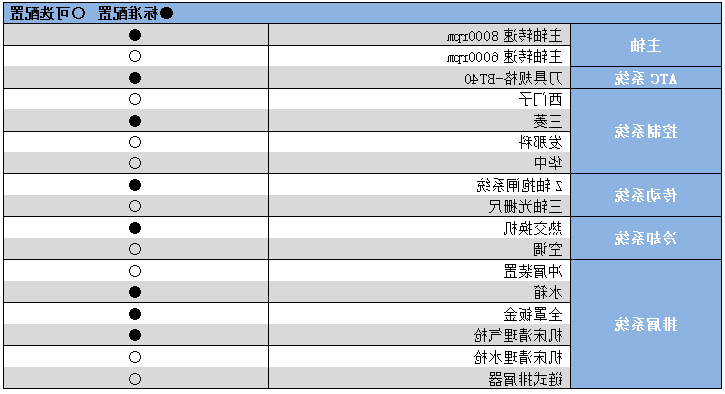 数控铣床加工中心YHM(C)850A.png