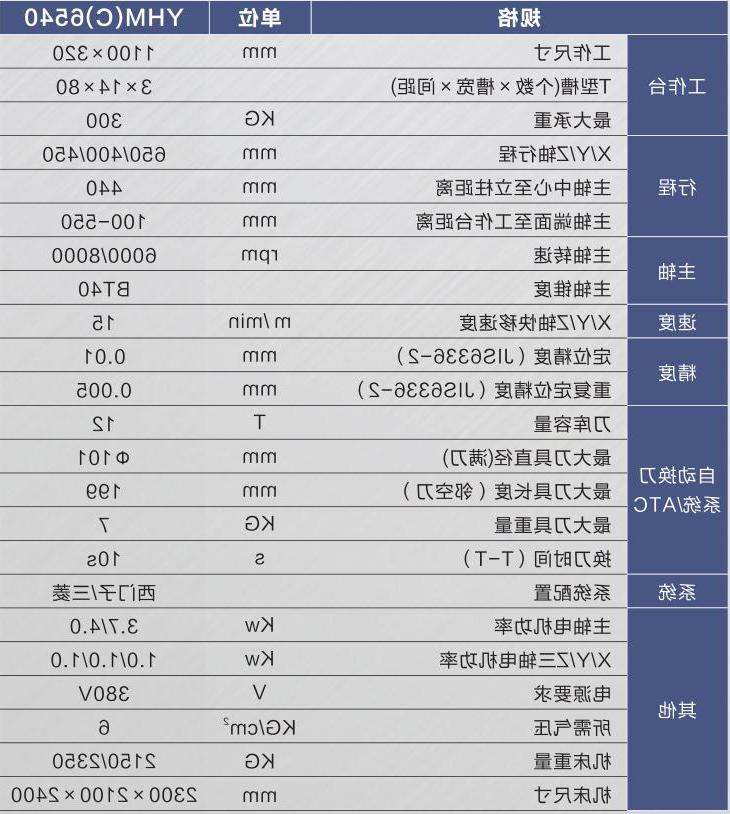 硬轨数控铣床（加工中心）YHM(C)6540.jpg