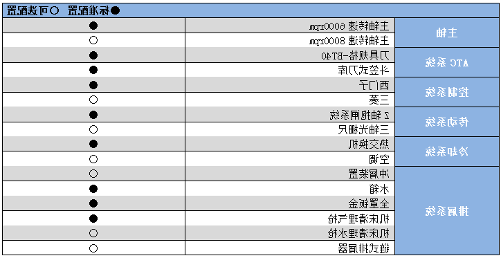 硬轨数控铣床加工中心YHM(C)6540.png