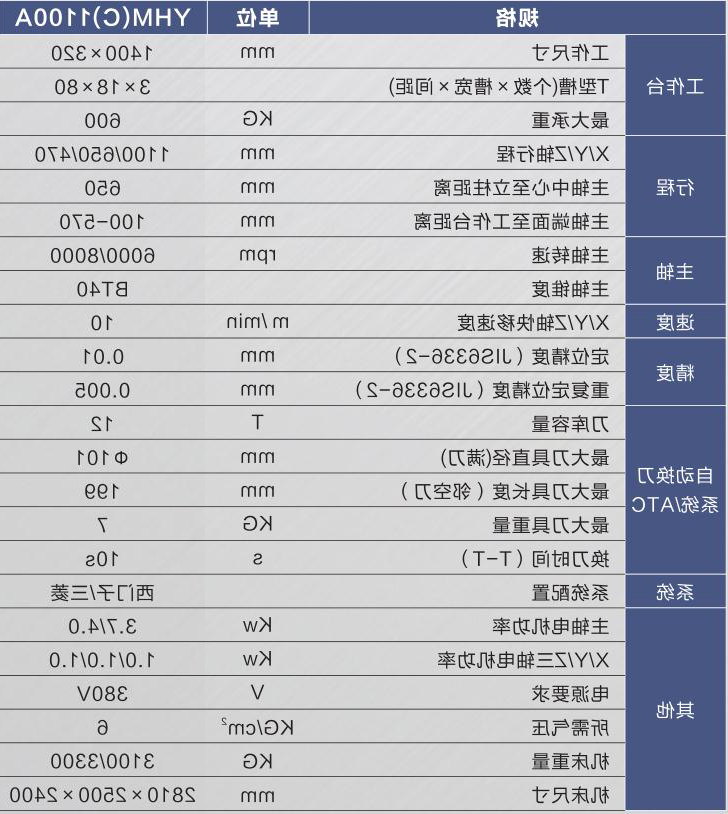 硬轨数控铣床（加工中心）YHM(C)1100A.jpg