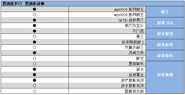 硬轨数控铣床加工中心YHM(C)1100A.png