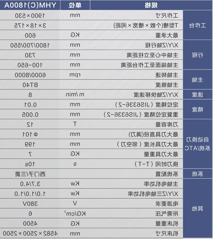 硬轨数控铣床（加工中心）YHM(C)1800A.jpg