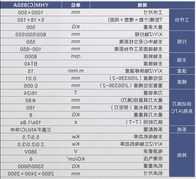 硬轨数控铣床（加工中心）YHM(C)850A.jpg