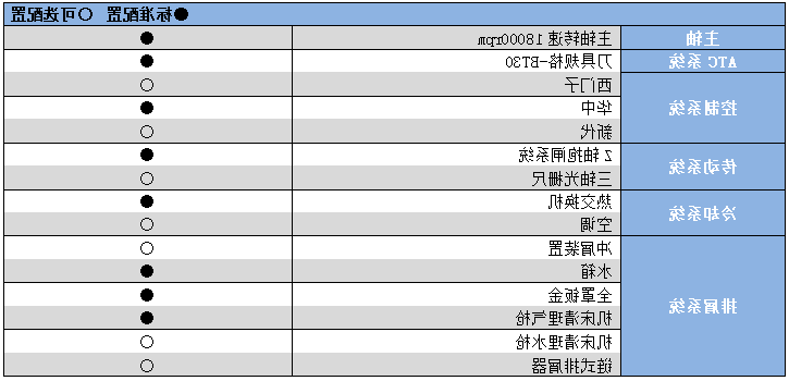 五轴联动加工机YHV500.png