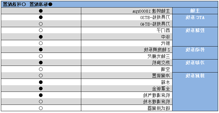 五轴联动加工机YHV2012.png