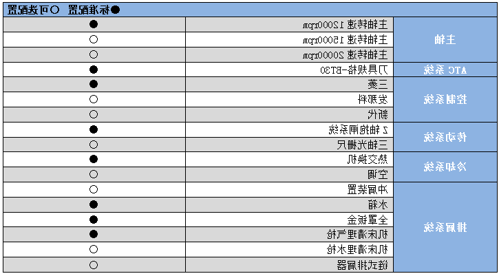 动柱式钻攻中心YHC2500.png