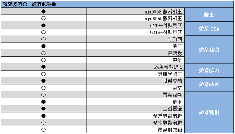 硬轨数控铣床加工中心YHM(C)1060.png