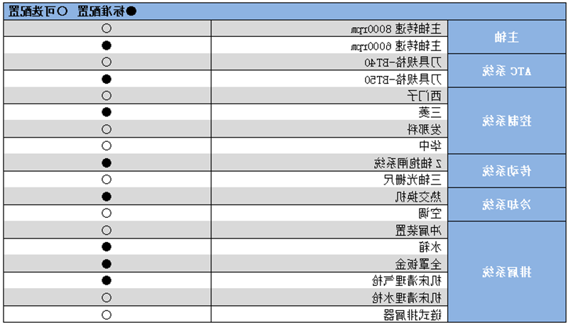 硬轨数控铣床加工中心YHM(C)1370.png