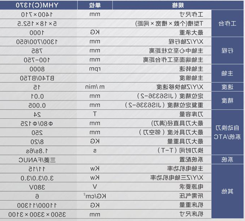 硬轨数控铣床（加工中心）YHM(C)1370.jpg