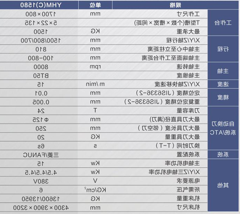 硬轨数控铣床（加工中心）YHM(C)1580.jpg