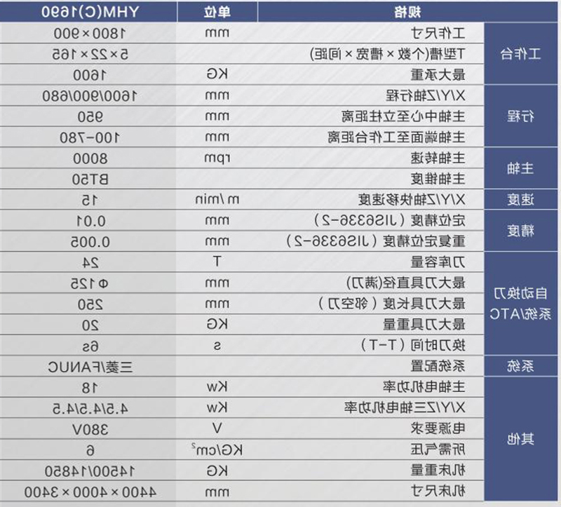 硬轨数控铣床（加工中心）YHM(C)1690.jpg