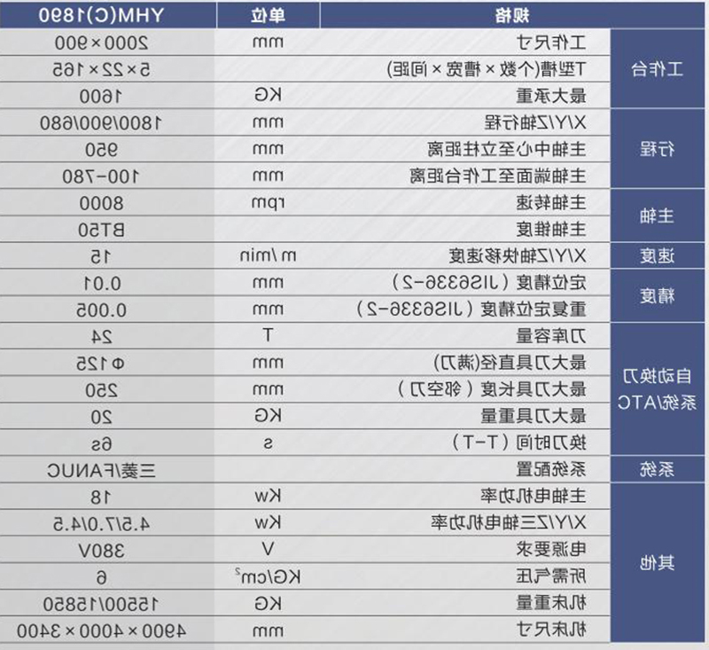 硬轨数控铣床（加工中心）YHM(C)1890.jpg