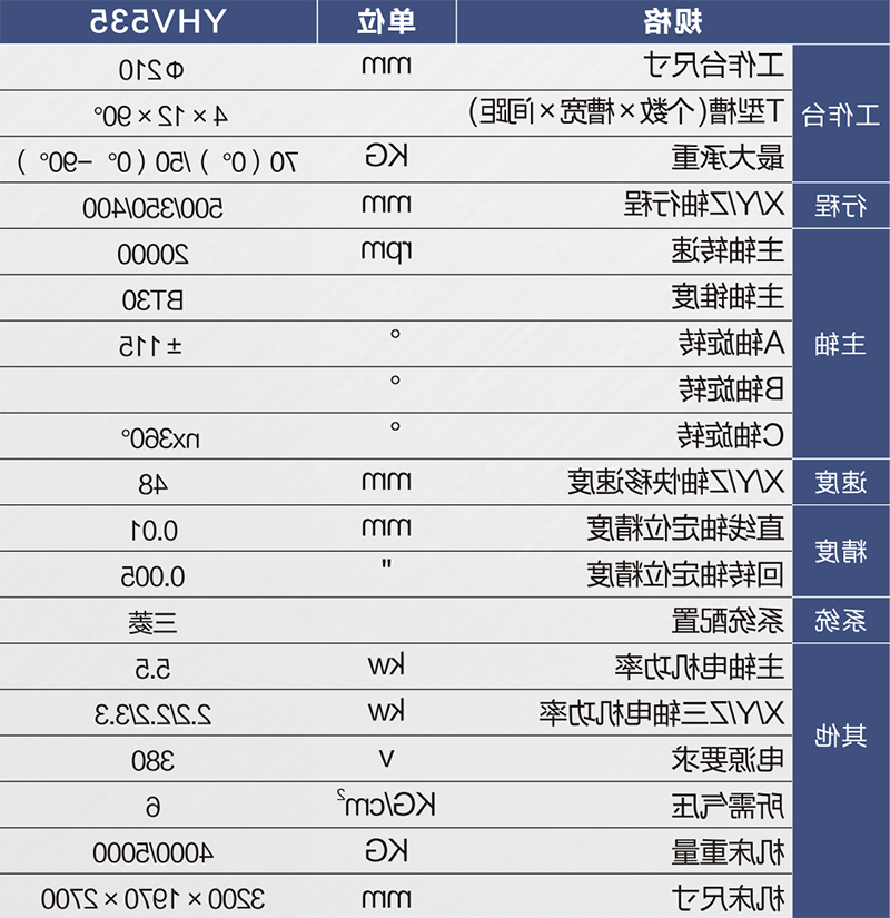 YHV535参数表-800px.jpg