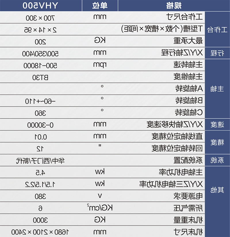 YHV500参数表-800px.jpg