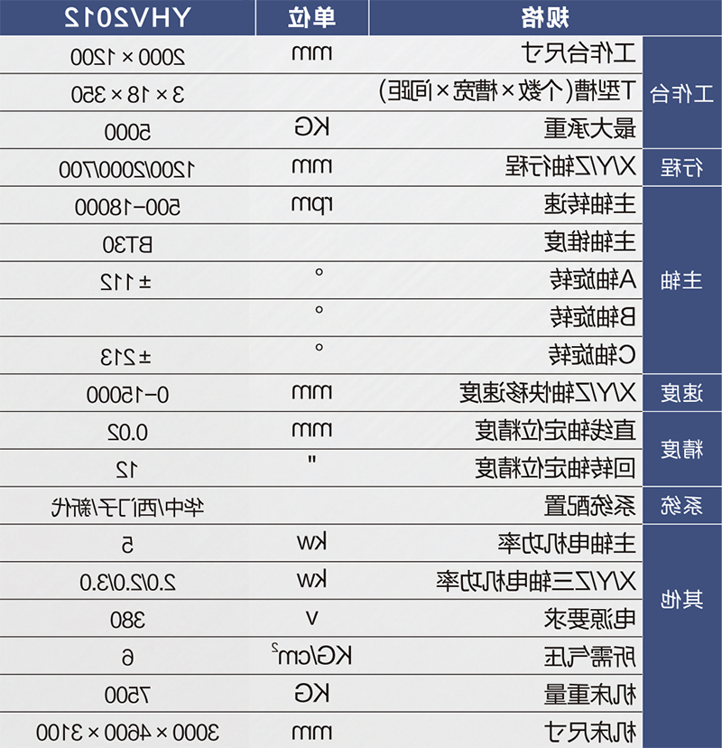 YHV2012参数表-800px.jpg