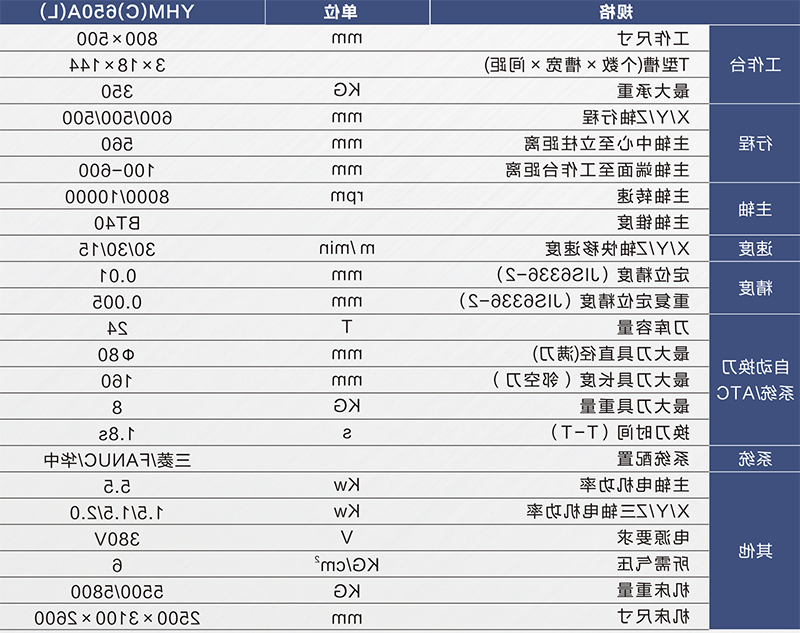 YHC650A(L)规格-800px.jpg