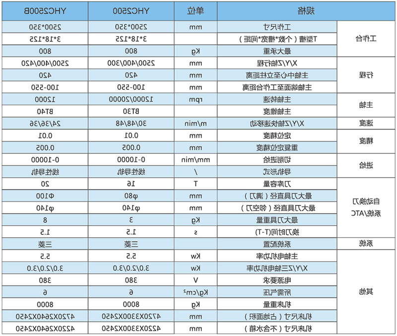 型材机YHC2500-2500B技术参数.jpg