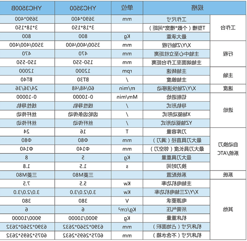 型材机YHC3500-3500B技术参数2.jpg