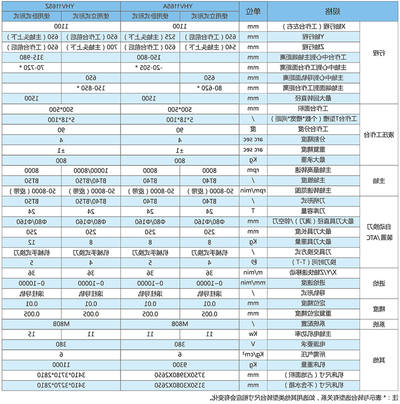 中型重型五面体加工中心YHV1165A-1165Z技术参数.jpg