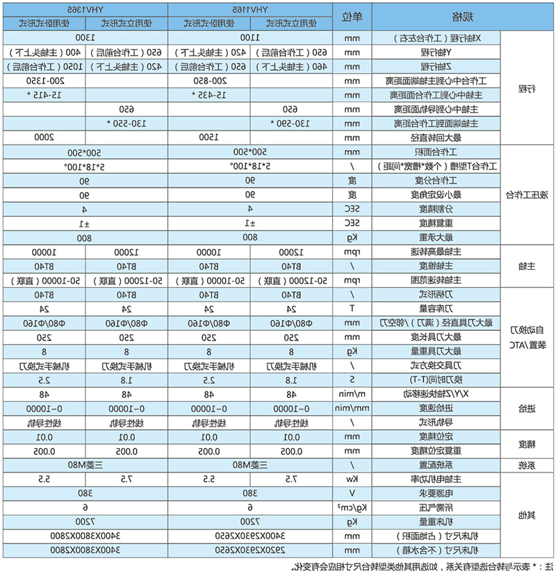 五面体加工中心YHV1165_1365技术参数.jpg