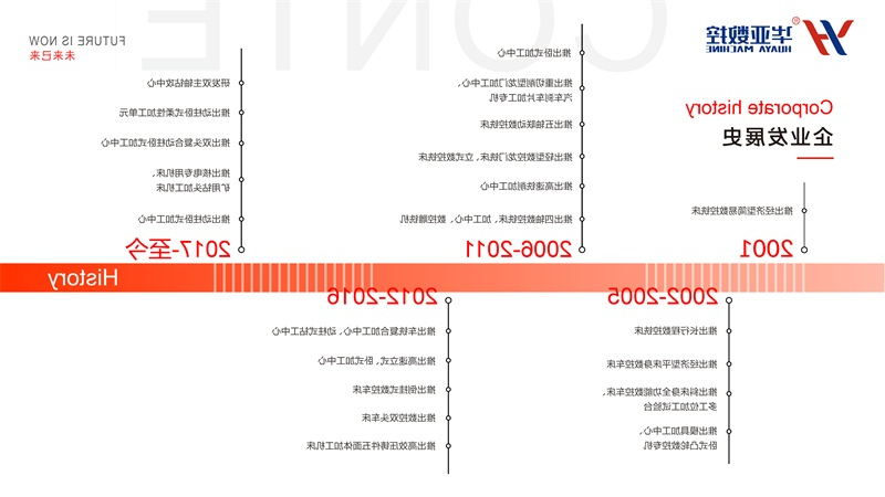 研发历程-800px.jpg